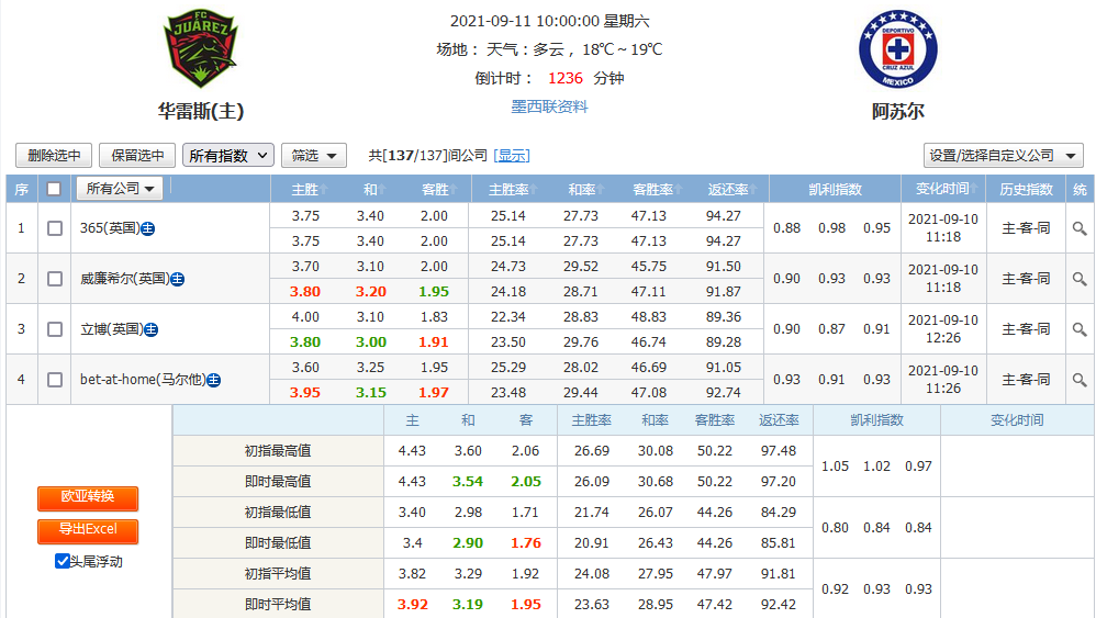 2021东京奥运|月奴说，一场二三线主流联赛比赛分析