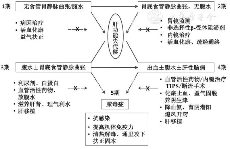 血糖|肝癌出现腹水还有救吗？43岁的他生活如同常人，靠的就是这个方法