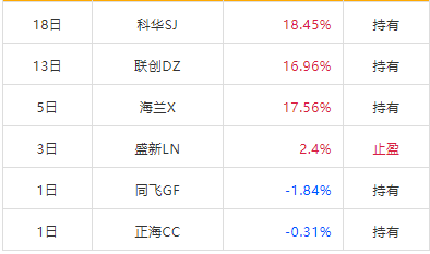反垄断|11.23-适合埋伏！