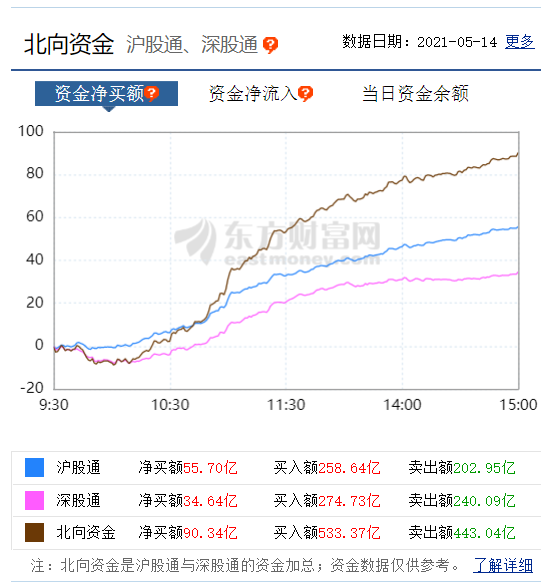  这几种信号出现，才是大行情来了！