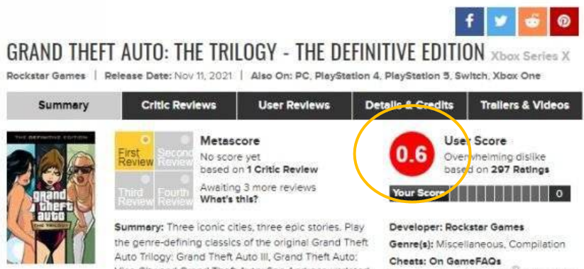 侠盗猎车手6|GTA三部曲差评如潮，R星口碑跌落谷底，愣着干嘛？快用GTA6洗白啊