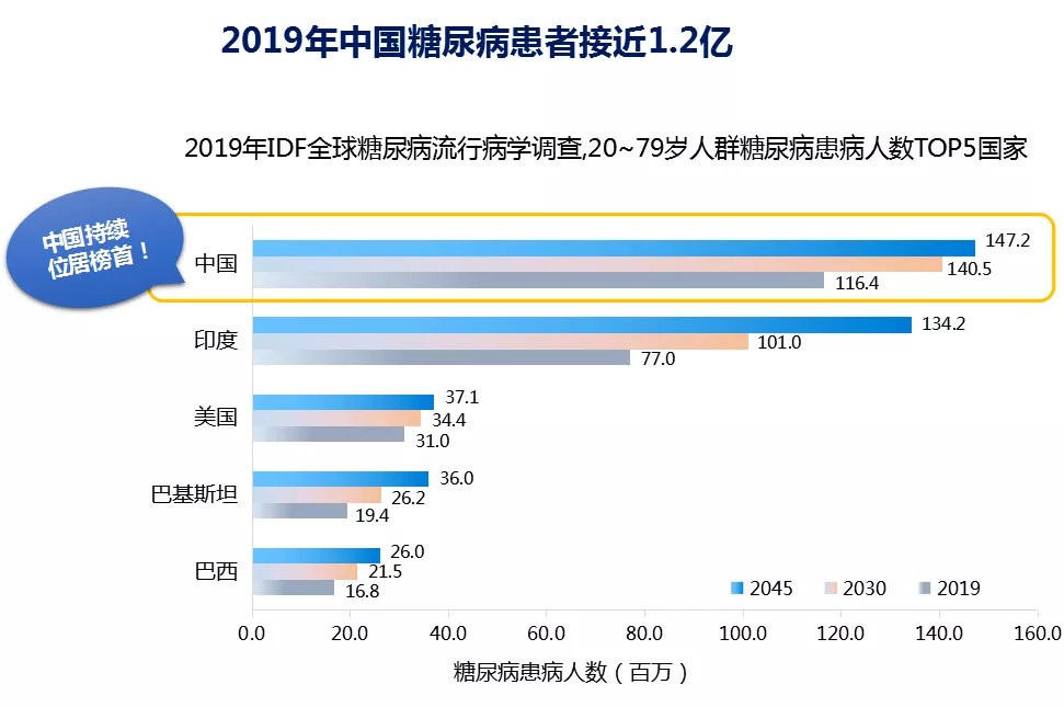 高血压|“降压冠军”已找到,不是芹菜,每天随便吃两口,血压或将稳如泰山