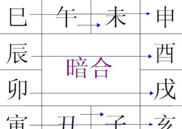 诚然情感之事 哪些算命八字格局天生有着发财的命？
