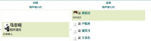 杨少华|马志明为什么不愿意收杨议为徒弟？
