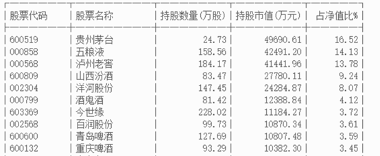 ETF ETF最大好处就是在熊市的时候保护你账户和获取收益