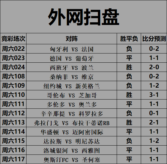 西班牙队|外国网站推荐 欧洲杯预测 西班牙VS波兰（附扫盘伤停）