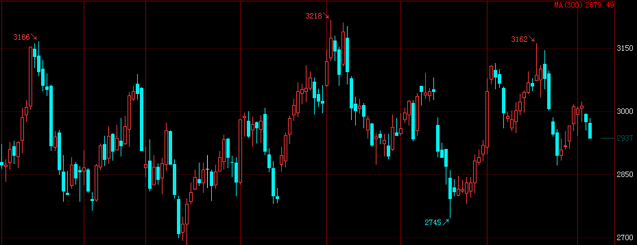 交易 做金融交易,真正要学的技术到底是什么?