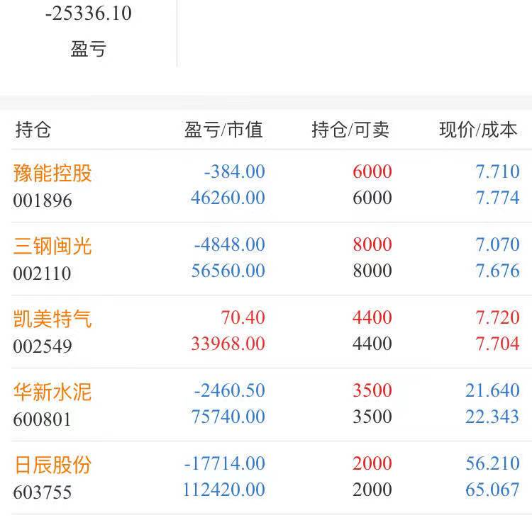 核电 3月9日股票操作思路指导