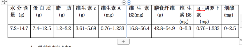 蛋白质|迄今为止最适合女人吃的食物