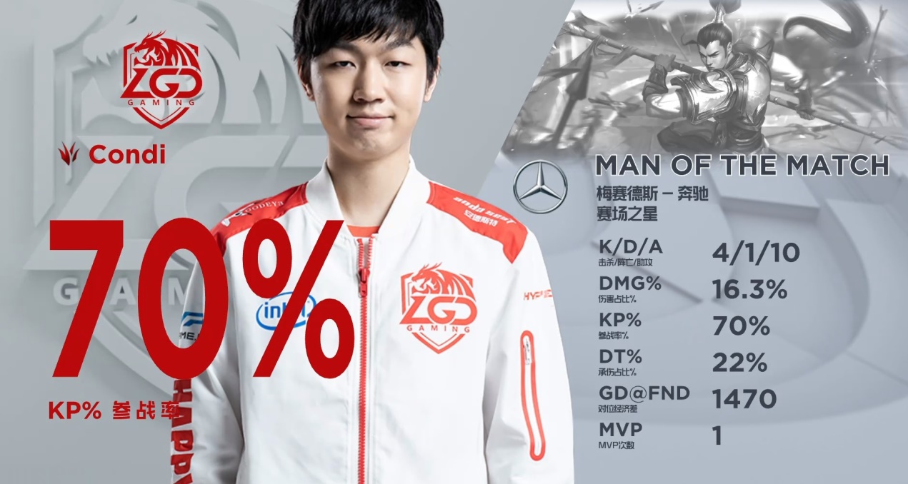 lpl|LPL打一场“假赛”能赚多少？选手无意中透露，接一场假赛一年不愁