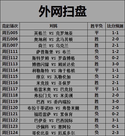 克罗地亚队|外国网站推荐 欧洲杯预测 英国VS克罗地亚（附扫盘伤停）