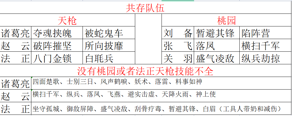 法正|改版天枪，共存桃园