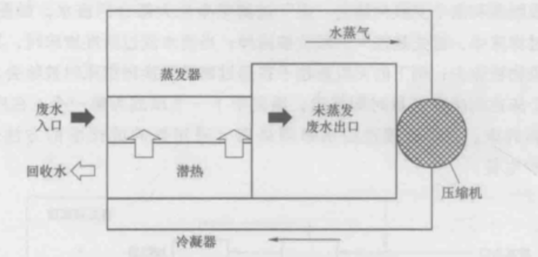 中国空间站航天员尿液收集处理达标后,不再饮用!但另有重要用途