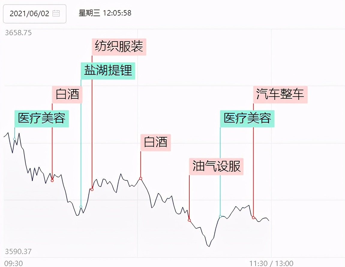 长电科技 为什么今天A股突然大跌？究竟发生了什么事？接下来大概率这样走