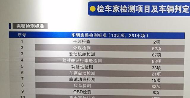 别克|别克汽车质量怎么样？