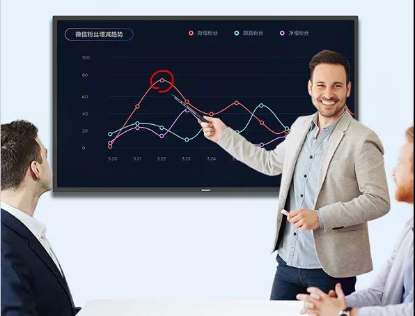 高通|飞利浦智能会议平板,为你开启一场高质量会议