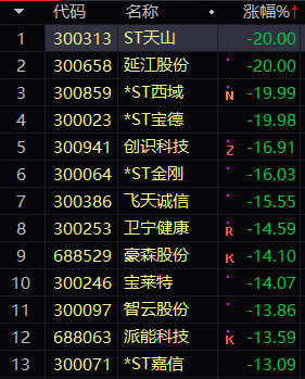 a股 4月29日股票操作思路指导