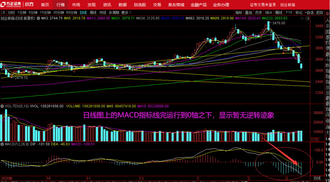 中國股市：本輪調整還會到2319點！-圖2