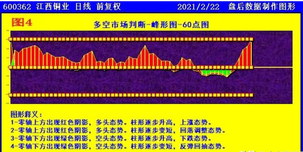 洛阳钼业 紫金矿业、江西铜业、洛阳钼业和天山铝业，谁会成为妖王？