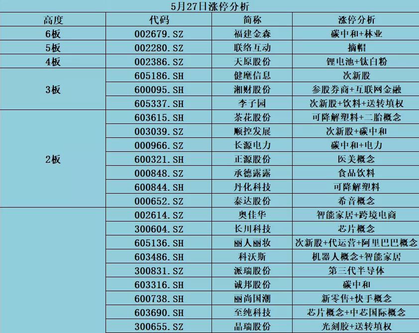 锂电池 明天，又出消息了！