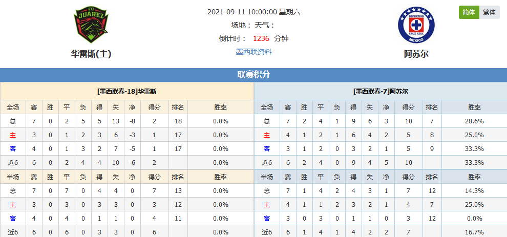 2021东京奥运|月奴说，一场二三线主流联赛比赛分析
