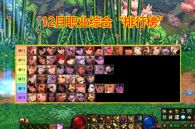 地下城与勇士|DNF：12月职业综合“排行榜”，伤害+人气+手感，狂战成大赢家