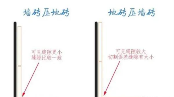 |卫生间贴瓷砖地压墙还是墙压地?