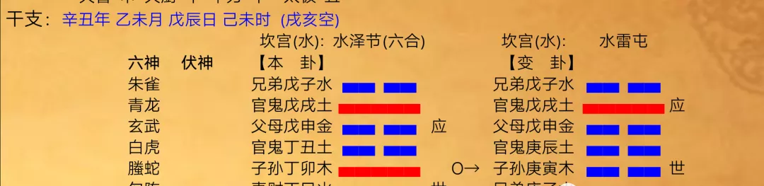 玄何风水|六爻测测财运情况