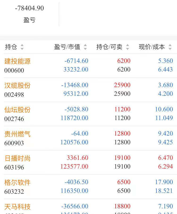 中國石油天然氣集團(tuán) 5月19日股票操作思路指導(dǎo)