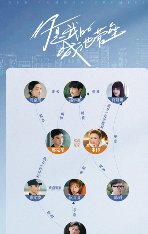 你是我的城池营垒|《你是我的城池营垒》人物关系图 各人物关系结局是什么