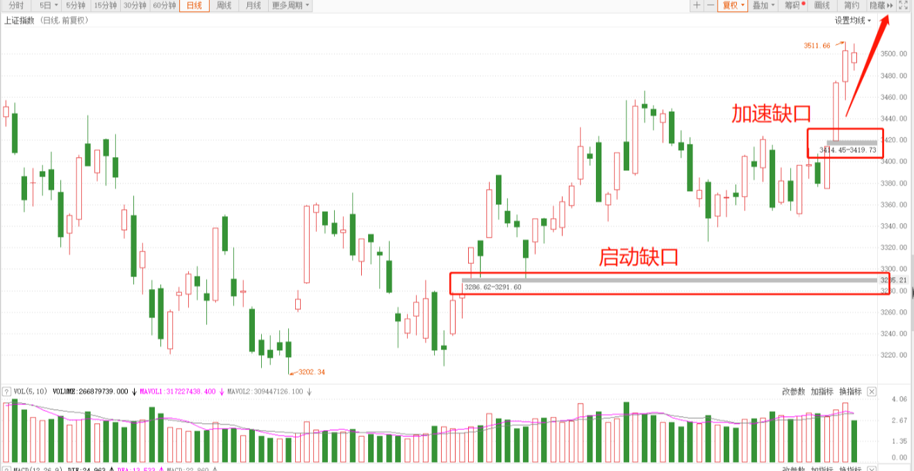上证指数 接下来A股会怎么走？真的会出现大幅度下跌吗？
