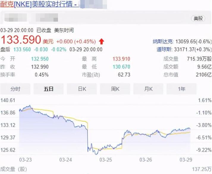 健身|继H&M道歉后，耐克再放“骚话”，国货高调反击，69元价格吊打耐克