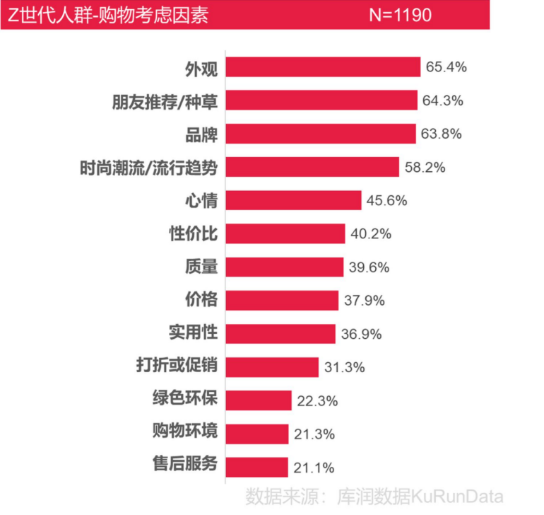掌中趣事|从UDE到ChinaJoy，这届年轻人的电子消费观很不同