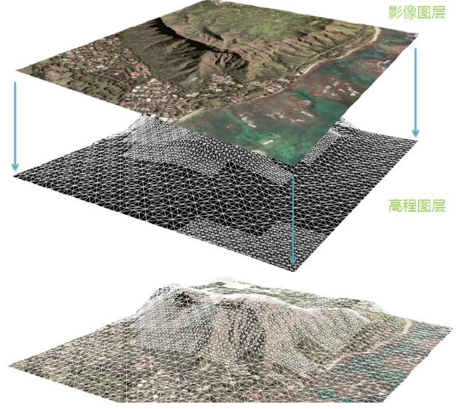 三维建模,它是怎么做到的