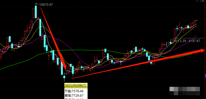 st板块 重磅：此板块即将爆发！