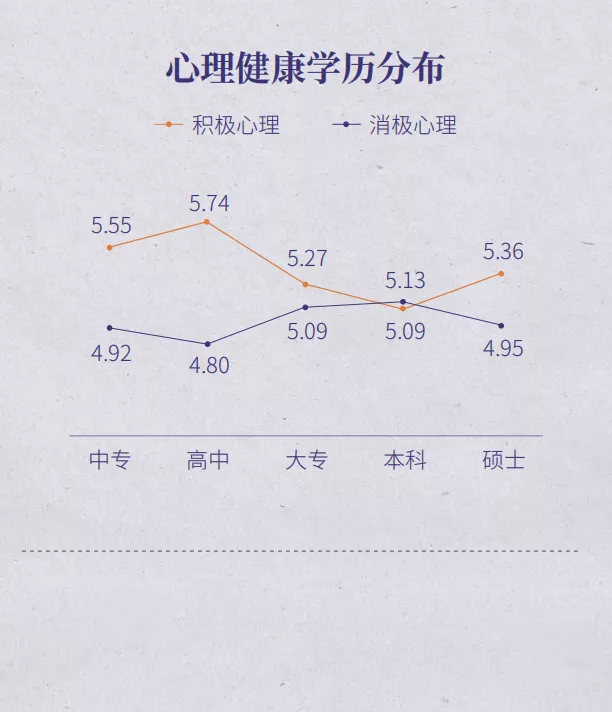 脉脉|五组数据带你看破当代职场人的心理状态