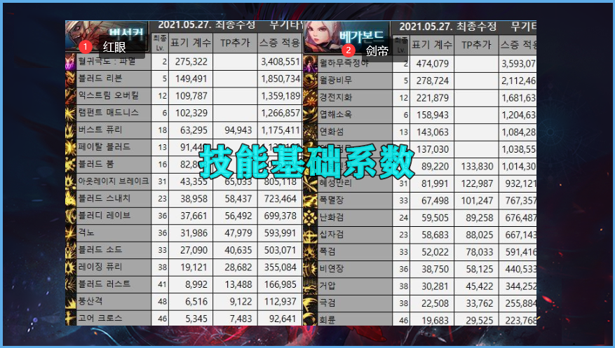 地下城与勇士|DNF：拳打红眼，脚踢剑帝！刃影出道即巅峰，比剑帝高了50%伤害