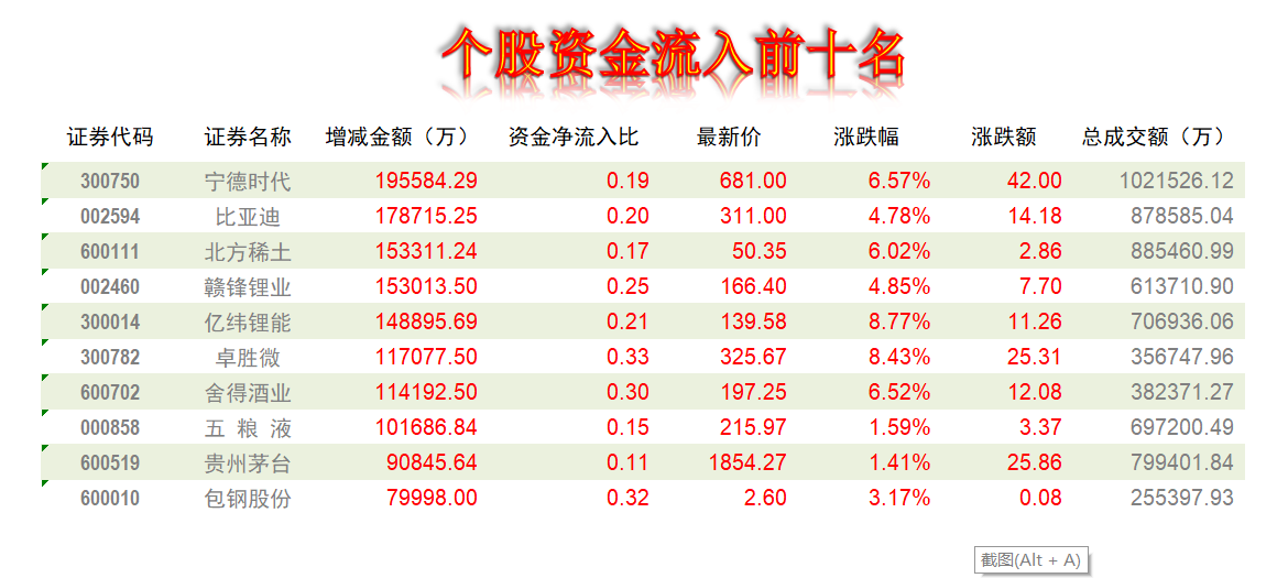 GDP|今日热点跟踪(11月22日)