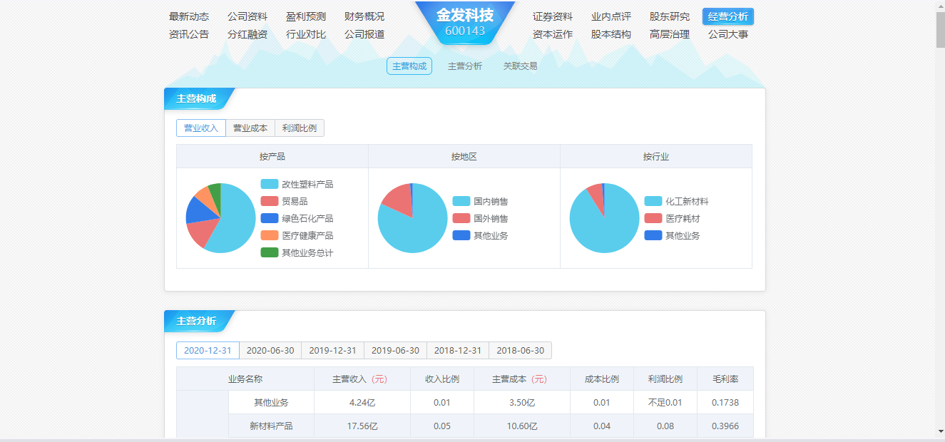 金发科技|金发科技：洗盘还是业绩“有雷”