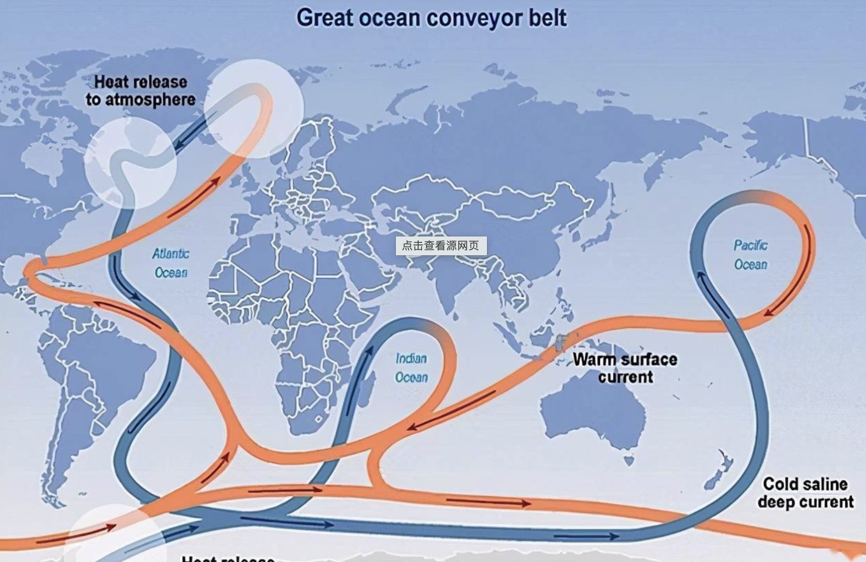 x光 大西洋环流一旦崩溃，地球将降温50年？地球在变热还是变冷？