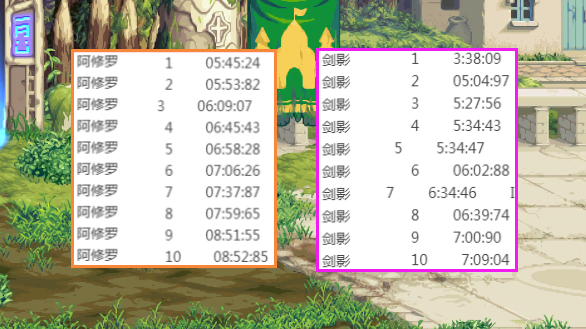 meta|DNF：从黑鸦竞速看鬼剑士现状！剑魂独一档表现，难怪享受特权