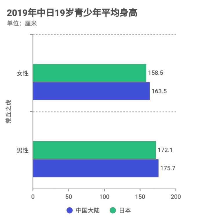 台湾|日本三论之一：日本国民身形长短之论