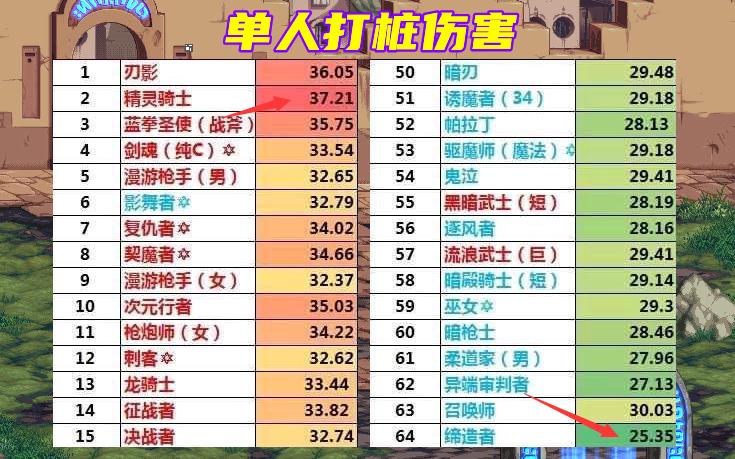 高校|DNF：“真职业平衡”？第1名和最后1名，差了一件逆转结局