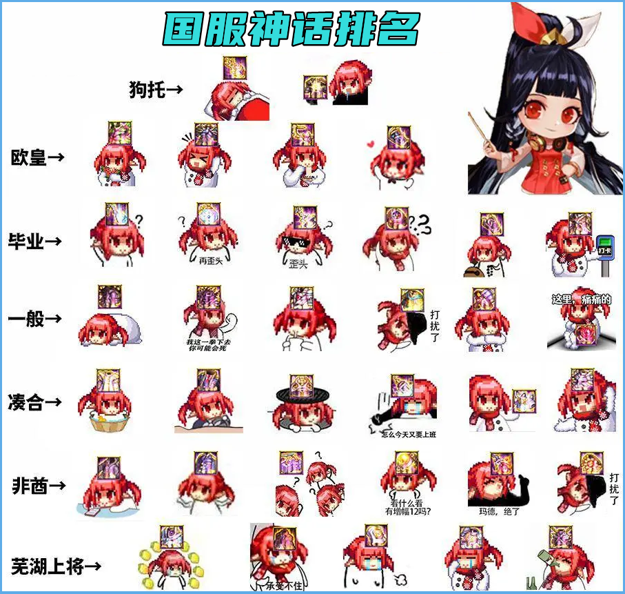 国服|DNF：国服与韩服神话对比，军神登顶双第一，心绞痛从不让人失望