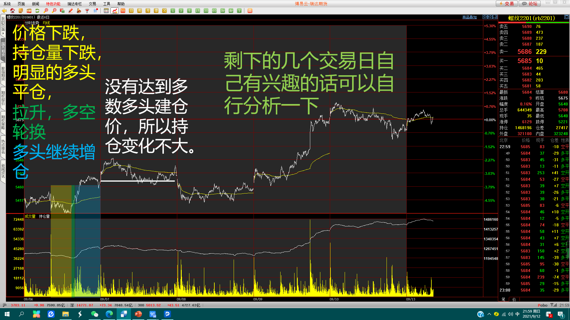 交易 9.13-9.17螺纹钢行情预判及交易策略（交易心理分析）