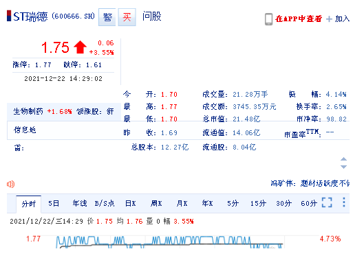 奥瑞德(600666)索赔案已开庭审理,股民可继续报名