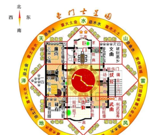 诚然情感之事|需注意的风水户型