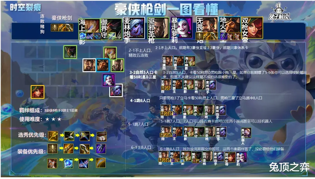 豪侠|金铲铲之战摇头男枪无脑上分,千分王者成就达成!