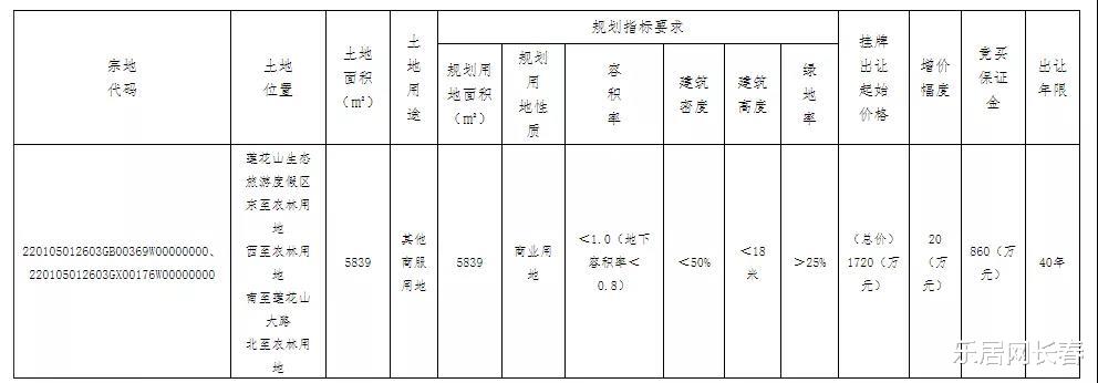 香港|莲花山一宗商业用地挂牌