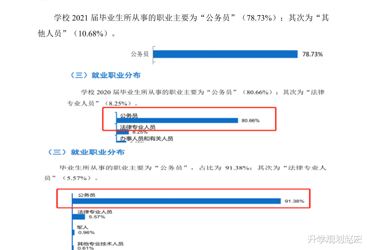 四川警察学院|四川警察学院2021届就业率88.73%，入警率90%？公务员的比例下降